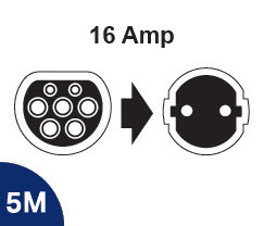 Ladekabel Wallbox EV Charging Typ 2 / EU (Schuko) 16 Ampere 5-Meter mit Kontroller (ICCB) - Audi BMW Hyundai KIA Lucid Air Mercedes Mini Nissan Leaf 2018 Porsche Range Rover P400e Renault Smart Tesla Toyota VW Volvo