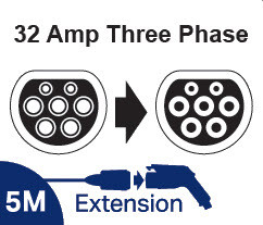Ladekabelverlängerung Wallbox EV Charging Typ 2 / Typ 2 32 Ampere 3-Phasen 5-Meter - Audi BMW Hyundai KIA Lucid Air Mercedes Mini Nissan Leaf 2018 Porsche Range Rover P400e Renault Smart Tesla Toyota VW Volvo